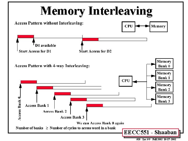 Memory Interleaving Number of banks ³ Number of cycles to access word in a