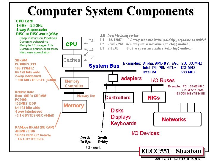 Computer System Components CPU Core 1 GHz - 3. 0 GHz 4 -way Superscaler