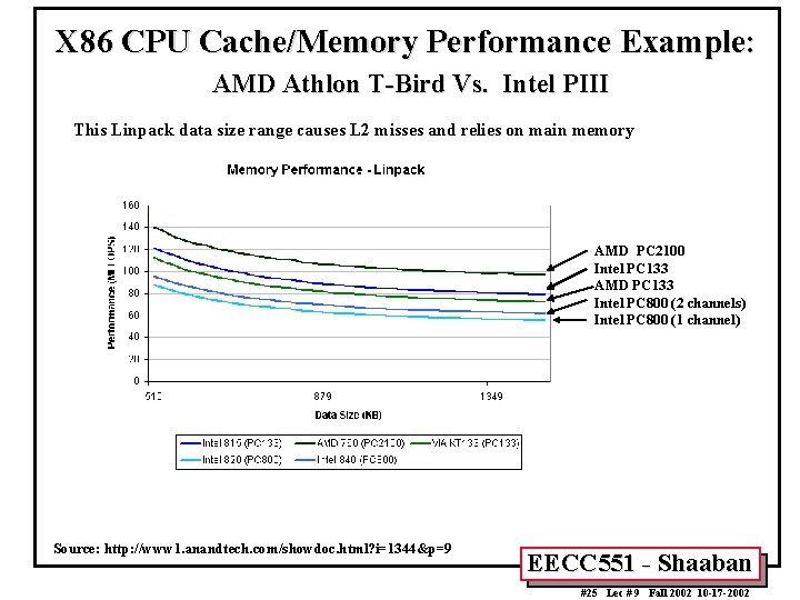 X 86 CPU Cache/Memory Performance Example: AMD Athlon T-Bird Vs. Intel PIII This Linpack