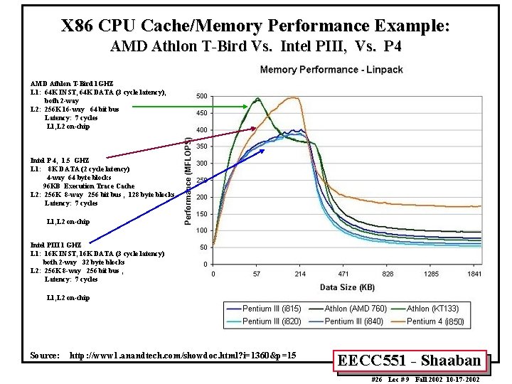 X 86 CPU Cache/Memory Performance Example: AMD Athlon T-Bird Vs. Intel PIII, Vs. P