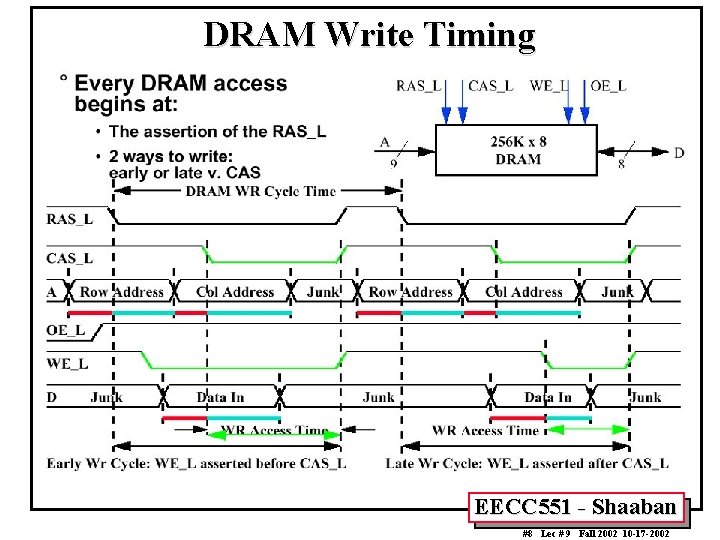 DRAM Write Timing EECC 551 - Shaaban #8 Lec # 9 Fall 2002 10