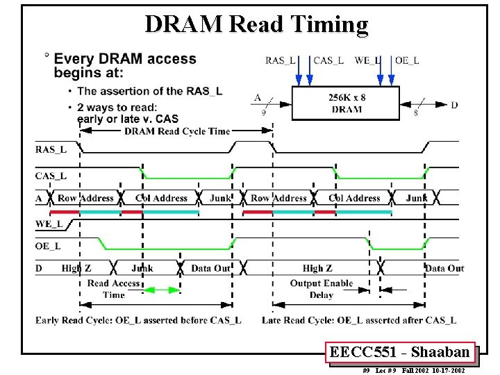 DRAM Read Timing EECC 551 - Shaaban #9 Lec # 9 Fall 2002 10