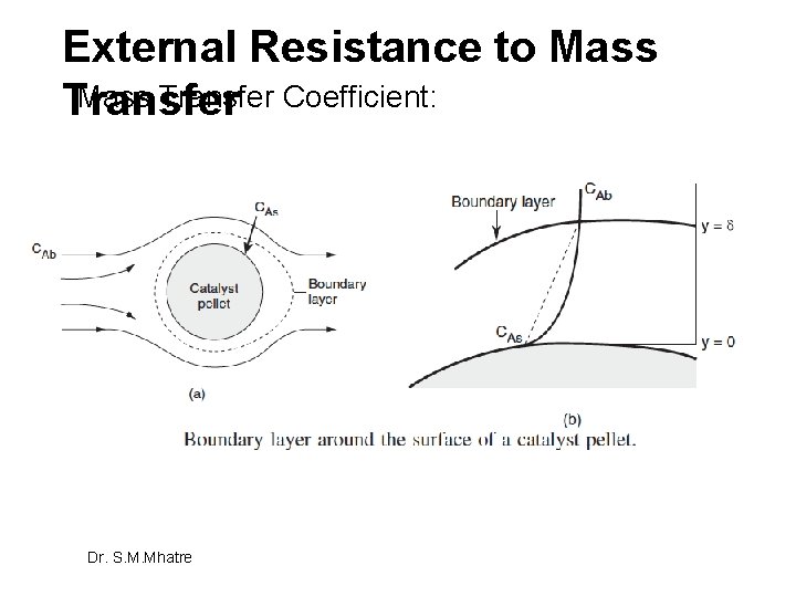 External Resistance to Mass Transfer Coefficient: Transfer Dr. S. M. Mhatre External Resistance to Mass Transfer Coefficient: Transfer Dr. S. M. Mhatre