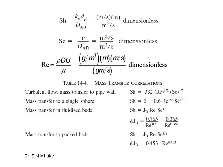 Dr. S. M. Mhatre Dr. S. M. Mhatre