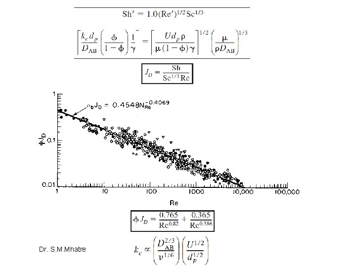 Dr. S. M. Mhatre Dr. S. M. Mhatre