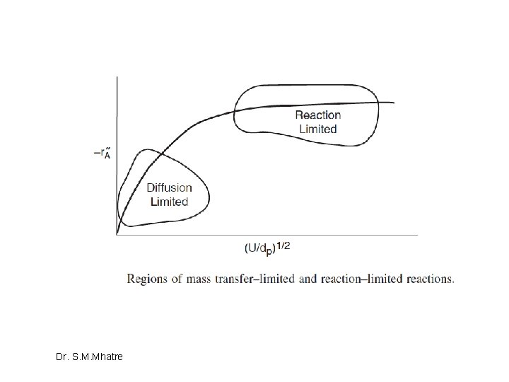 Dr. S. M. Mhatre Dr. S. M. Mhatre