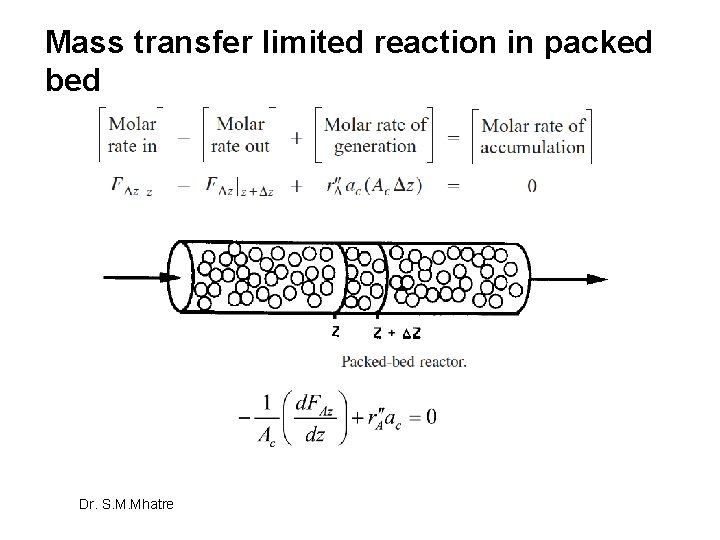 Mass transfer limited reaction in packed bed Dr. S. M. Mhatre Mass transfer limited reaction in packed bed Dr. S. M. Mhatre