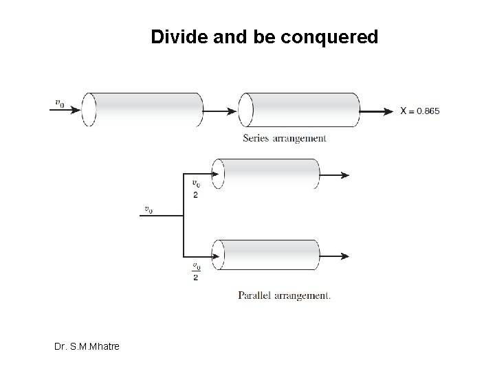Divide and be conquered Dr. S. M. Mhatre Divide and be conquered Dr. S. M. Mhatre