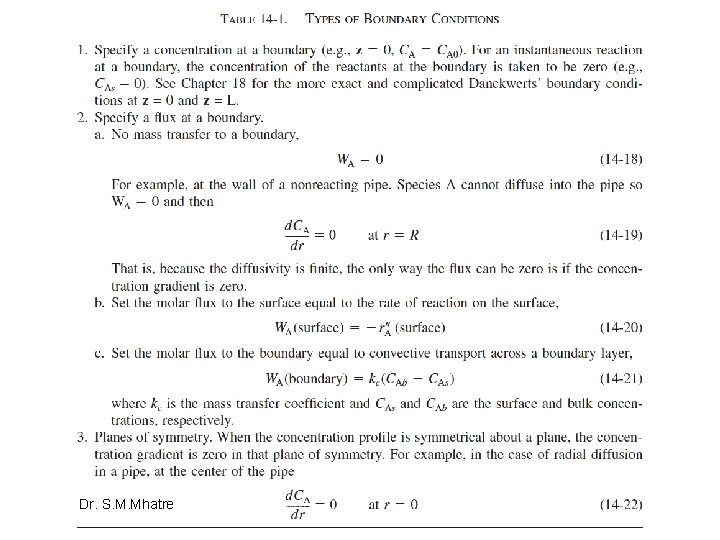 Dr. S. M. Mhatre Dr. S. M. Mhatre
