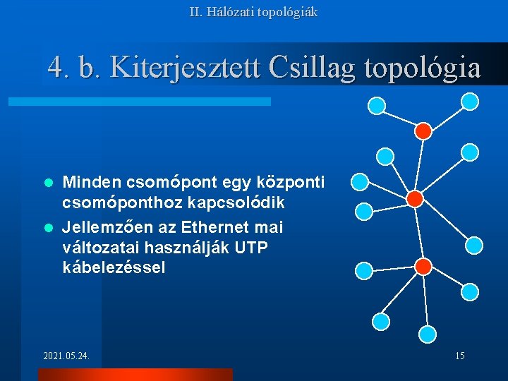II. Hálózati topológiák 4. b. Kiterjesztett Csillag topológia Minden csomópont egy központi csomóponthoz kapcsolódik