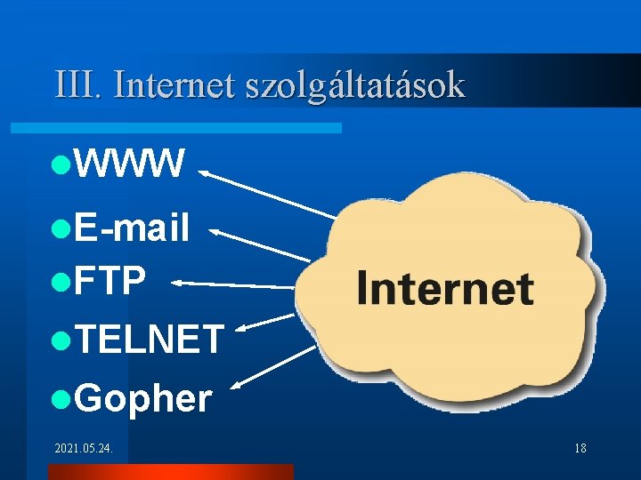 III. Internet szolgáltatások l. WWW l. E-mail l. FTP l. TELNET l. Gopher 2021.