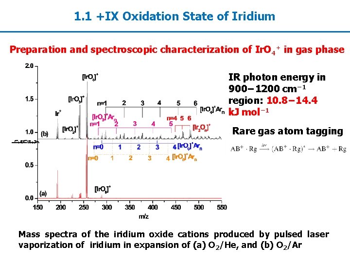 1. 1 +IX Oxidation State of Iridium Preparation and spectroscopic characterization of Ir. O