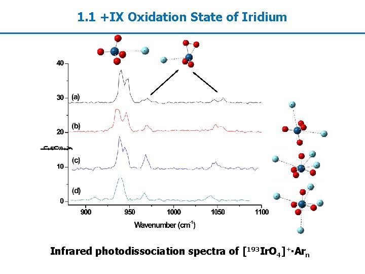 1. 1 +IX Oxidation State of Iridium Infrared photodissociation spectra of [193 Ir. O