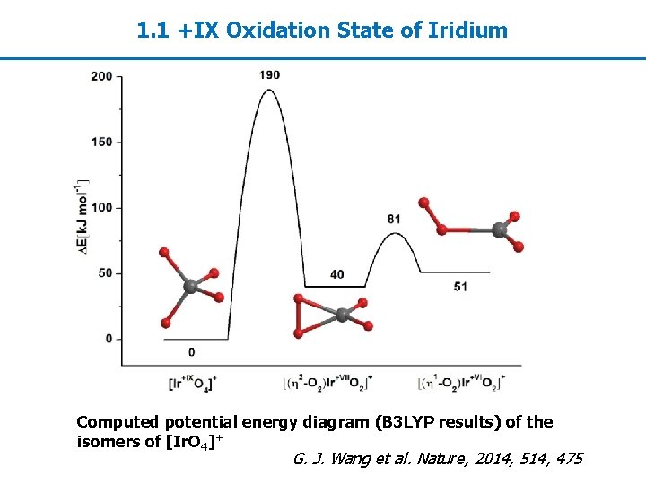 1. 1 +IX Oxidation State of Iridium Computed potential energy diagram (B 3 LYP