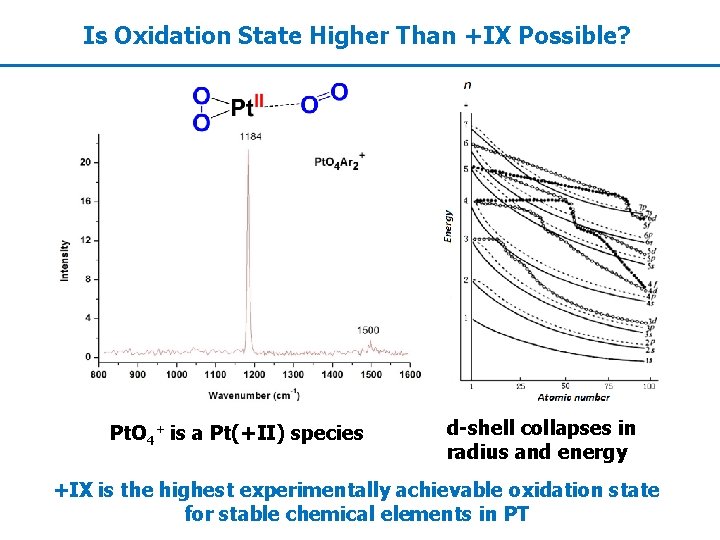 Is Oxidation State Higher Than +IX Possible? Pt. O 4+ is a Pt(+II) species