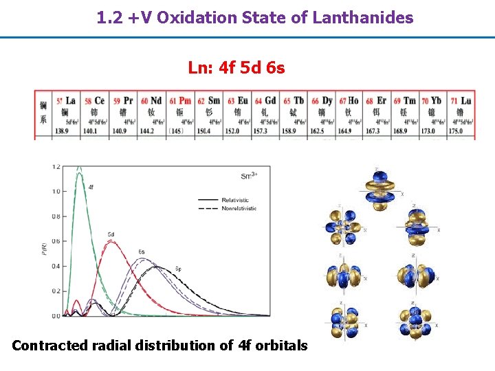 1. 2 +V Oxidation State of Lanthanides Ln: 4 f 5 d 6 s