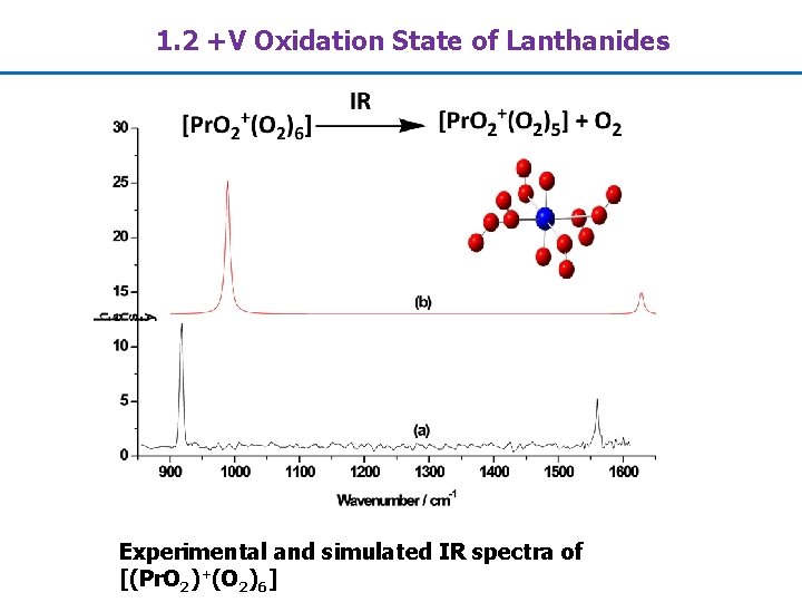 1. 2 +V Oxidation State of Lanthanides Experimental and simulated IR spectra of [(Pr.