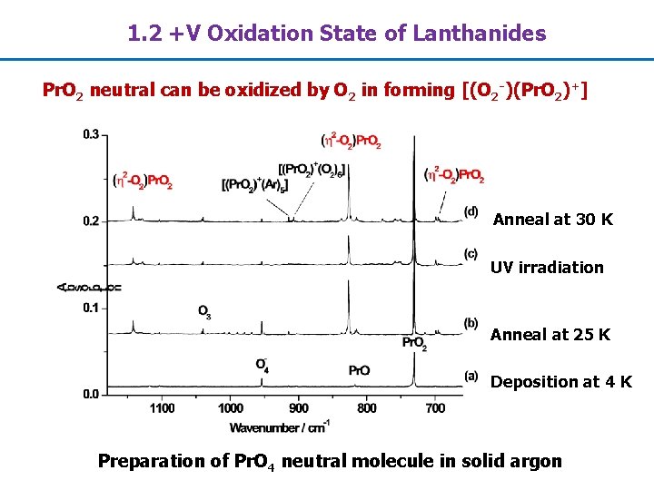 1. 2 +V Oxidation State of Lanthanides Pr. O 2 neutral can be oxidized