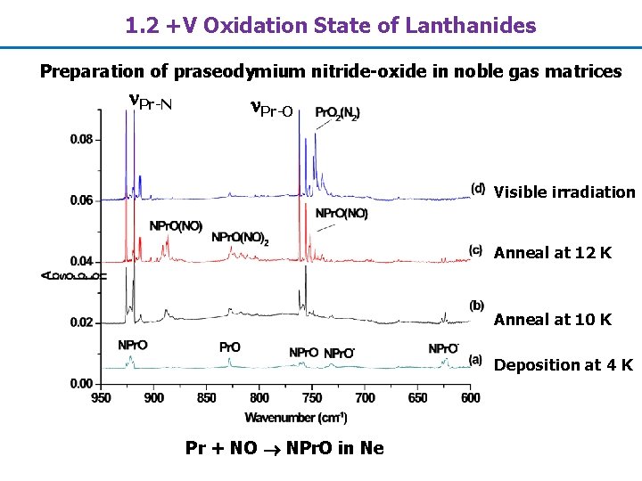 1. 2 +V Oxidation State of Lanthanides Preparation of praseodymium nitride-oxide in noble gas