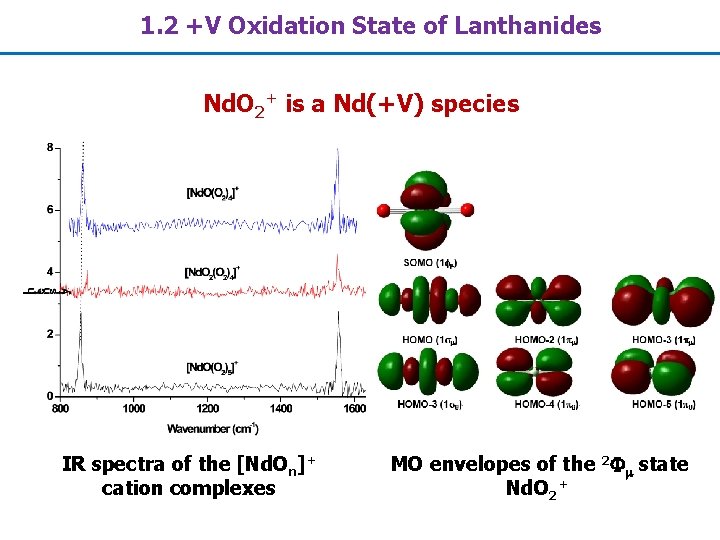 1. 2 +V Oxidation State of Lanthanides Nd. O 2+ is a Nd(+V) species