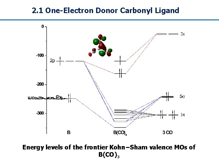 2. 1 One-Electron Donor Carbonyl Ligand Energy levels of the frontier Kohn−Sham valence MOs