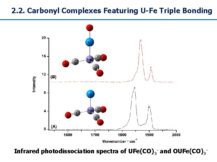 2. 2. Carbonyl Complexes Featuring U-Fe Triple Bonding Infrared photodissociation spectra of UFe(CO)3 -