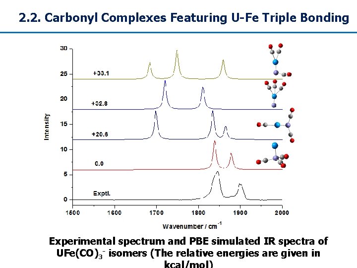 2. 2. Carbonyl Complexes Featuring U-Fe Triple Bonding Experimental spectrum and PBE simulated IR