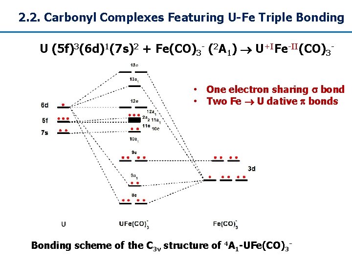 2. 2. Carbonyl Complexes Featuring U-Fe Triple Bonding U (5 f)3(6 d)1(7 s)2 +