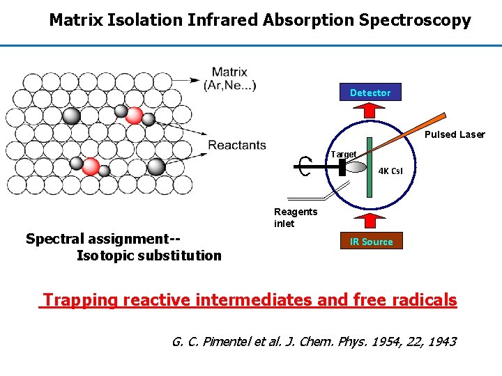 Matrix Isolation Infrared Absorption Spectroscopy Detector Pulsed Laser Target 4 K Cs. I Reagents