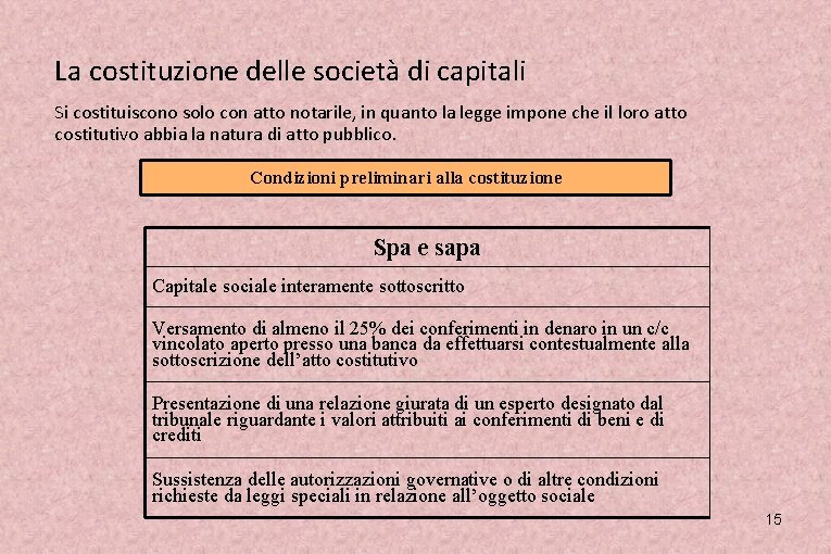 La costituzione delle società di capitali Si costituiscono solo con atto notarile, in quanto