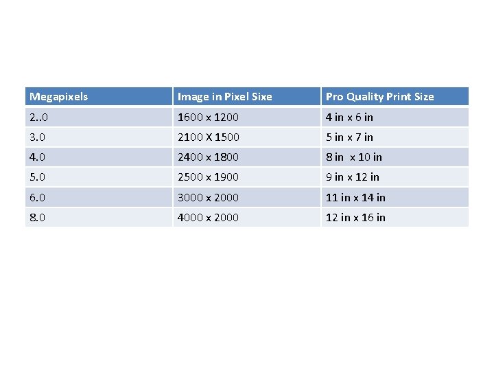 Megapixels Image in Pixel Sixe Pro Quality Print Size 2. . 0 1600 x