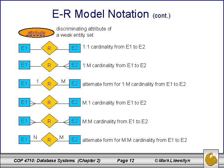 E-R Model Notation (cont. ) discriminating attribute of a weak entity set attribute E