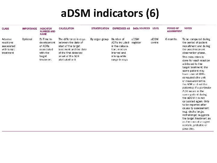 a. DSM indicators (6) 