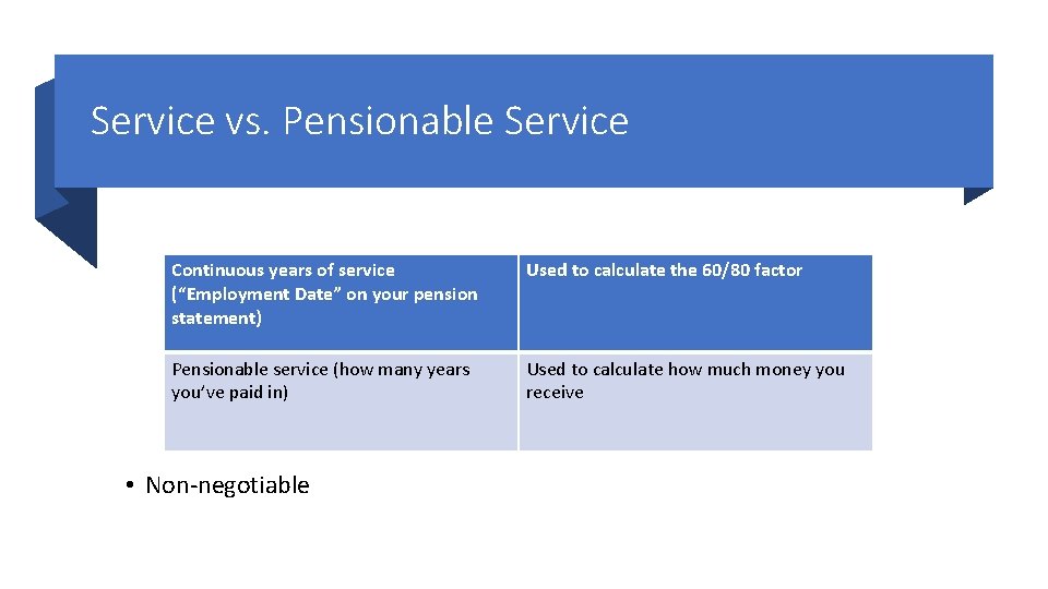 Service vs. Pensionable Service Continuous years of service (“Employment Date” on your pension statement)