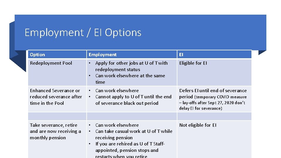 Employment / EI Options Option Employment EI Redeployment Pool • Apply for other jobs