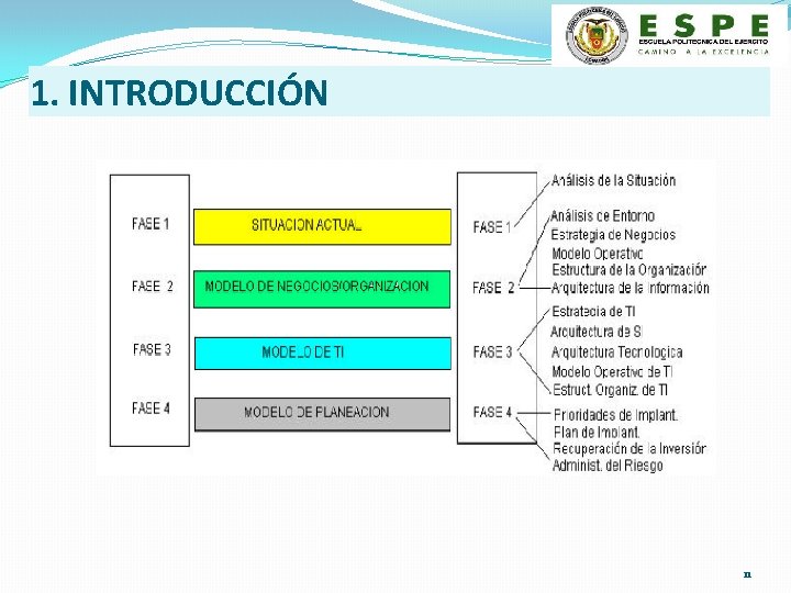 1. INTRODUCCIÓN 11 