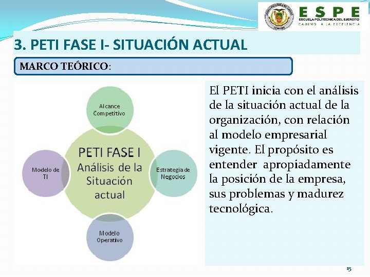 3. PETI FASE I- SITUACIÓN ACTUAL MARCO TEÓRICO: El PETI inicia con el análisis