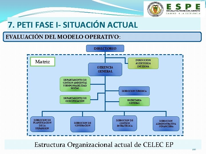 7. PETI FASE I- SITUACIÓN ACTUAL EVALUACIÓN DEL MODELO OPERATIVO: DIRECTORIO Matriz DIRECCION AUDITORIA