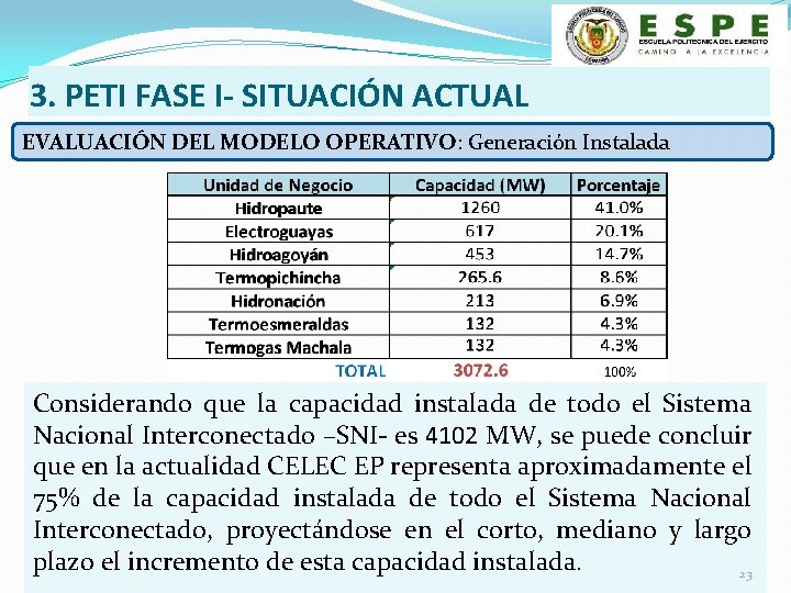 3. PETI FASE I- SITUACIÓN ACTUAL EVALUACIÓN DEL MODELO OPERATIVO: Generación Instalada Considerando que