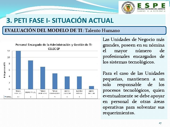 3. PETI FASE I- SITUACIÓN ACTUAL EVALUACIÓN DEL MODELO DE TI: Talento Humano Las