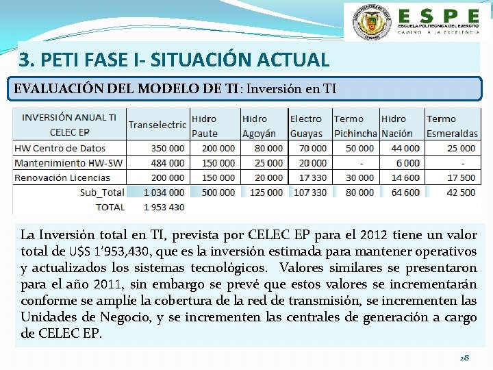 3. PETI FASE I- SITUACIÓN ACTUAL EVALUACIÓN DEL MODELO DE TI: Inversión en TI