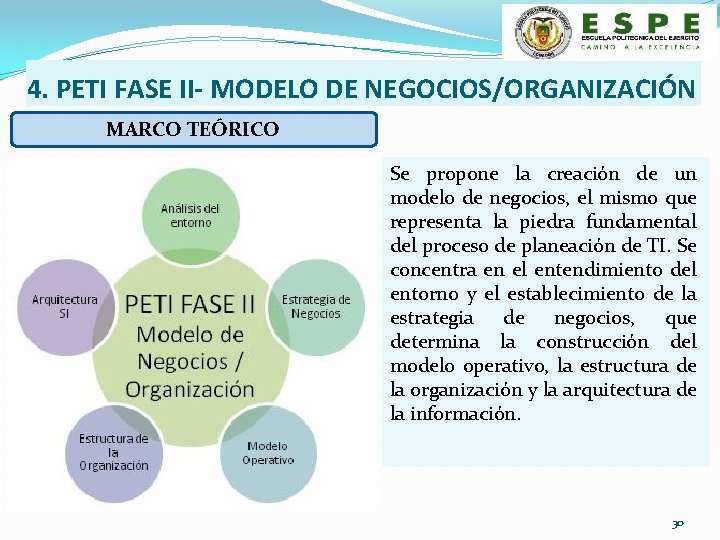 4. PETI FASE II- MODELO DE NEGOCIOS/ORGANIZACIÓN MARCO TEÓRICO Se propone la creación de