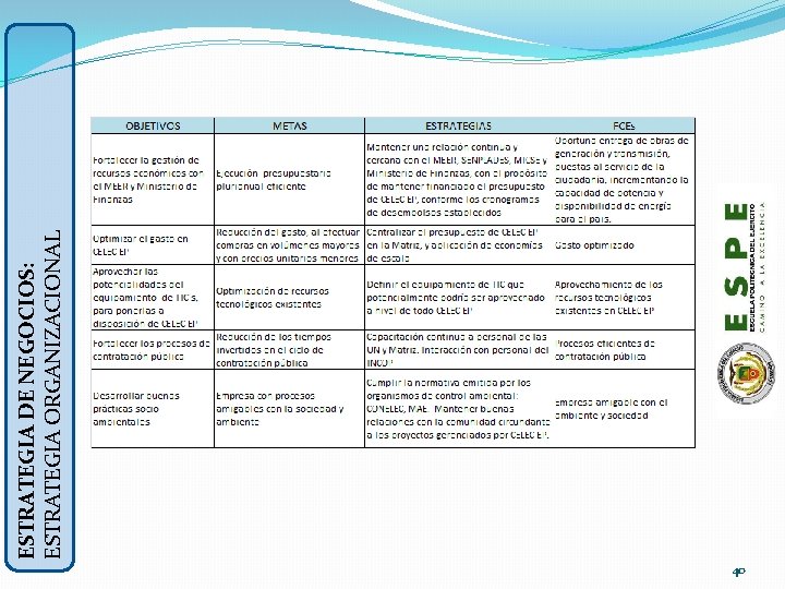 40 ESTRATEGIA DE NEGOCIOS: ESTRATEGIA ORGANIZACIONAL 