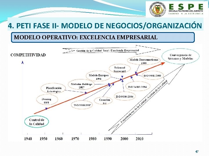 4. PETI FASE II- MODELO DE NEGOCIOS/ORGANIZACIÓN MODELO OPERATIVO: EXCELENCIA EMPRESARIAL 47 