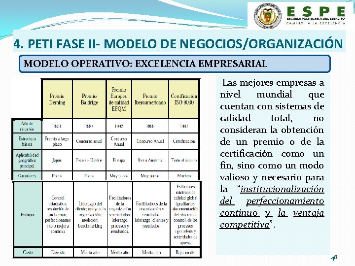 4. PETI FASE II- MODELO DE NEGOCIOS/ORGANIZACIÓN MODELO OPERATIVO: EXCELENCIA EMPRESARIAL Las mejores empresas