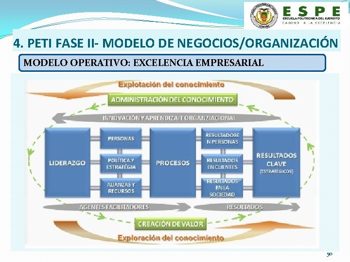 4. PETI FASE II- MODELO DE NEGOCIOS/ORGANIZACIÓN MODELO OPERATIVO: EXCELENCIA EMPRESARIAL 50 