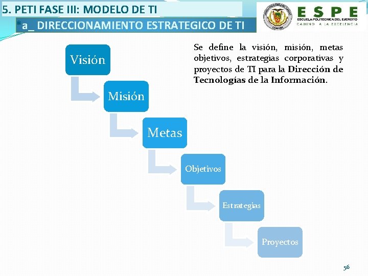 5. PETI FASE III: MODELO DE TI *a_ DIRECCIONAMIENTO ESTRATEGICO DE TI Se define