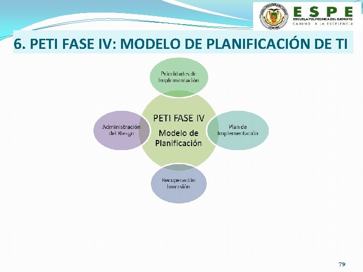 6. PETI FASE IV: MODELO DE PLANIFICACIÓN DE TI 79 