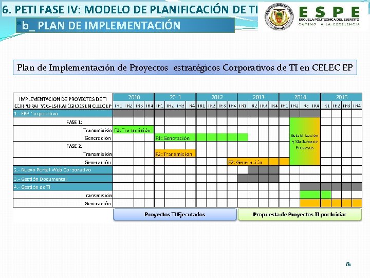 6. PETI FASE IV: MODELO DE PLANIFICACIÓN DE TI *b_ PLAN DE IMPLEMENTACIÓN Plan