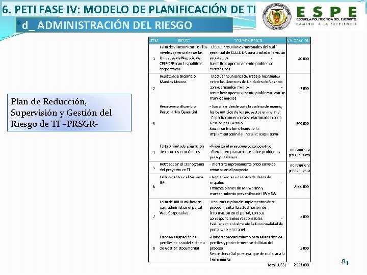 6. PETI FASE IV: MODELO DE PLANIFICACIÓN DE TI *d_ ADMINISTRACIÓN DEL RIESGO Plan